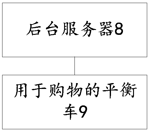 Balance vehicle for shopping and balance vehicle system