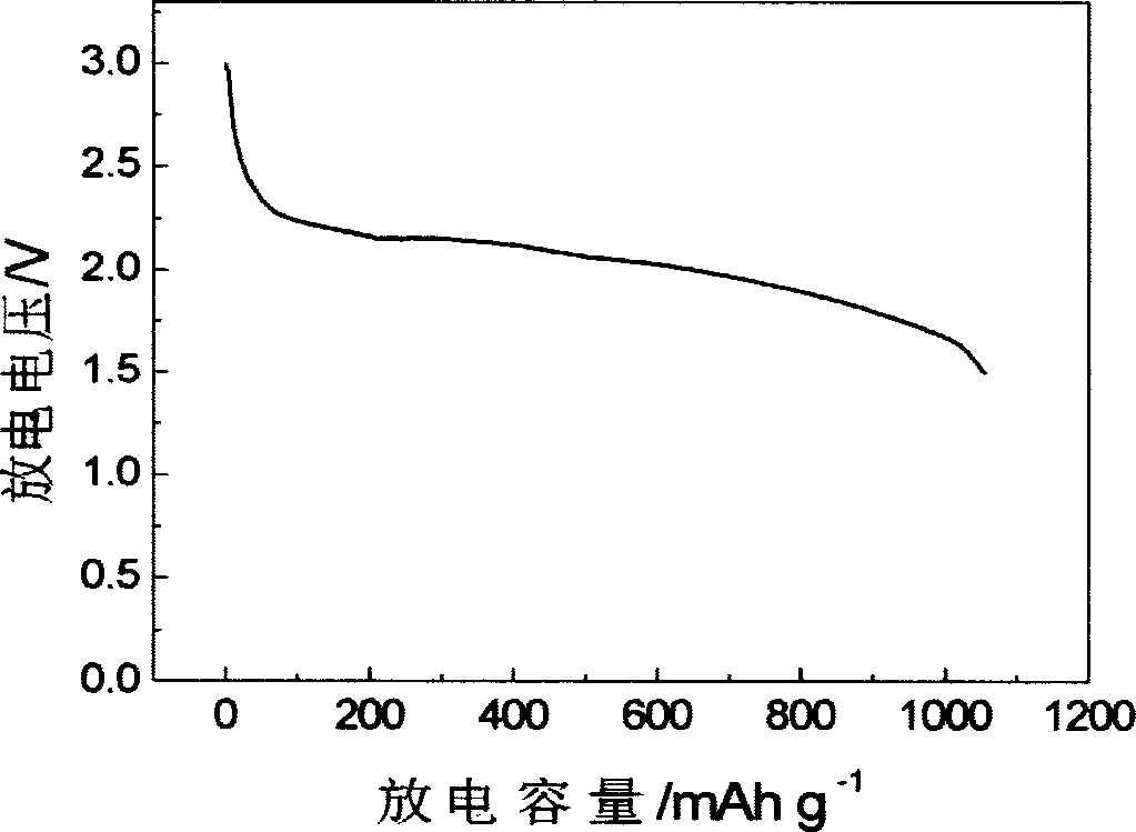 Lithium-sulphur battery electrolyte and chargeable lithium-sulphur battery thereof