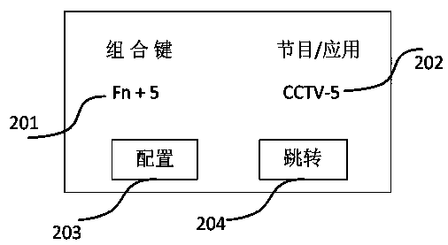 Method and system for switching applications or programs with set top box and remote control