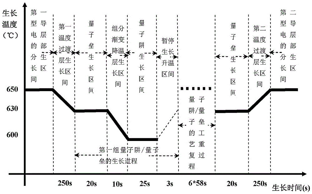 A High Crystal Quality Infrared Light Emitting Diode