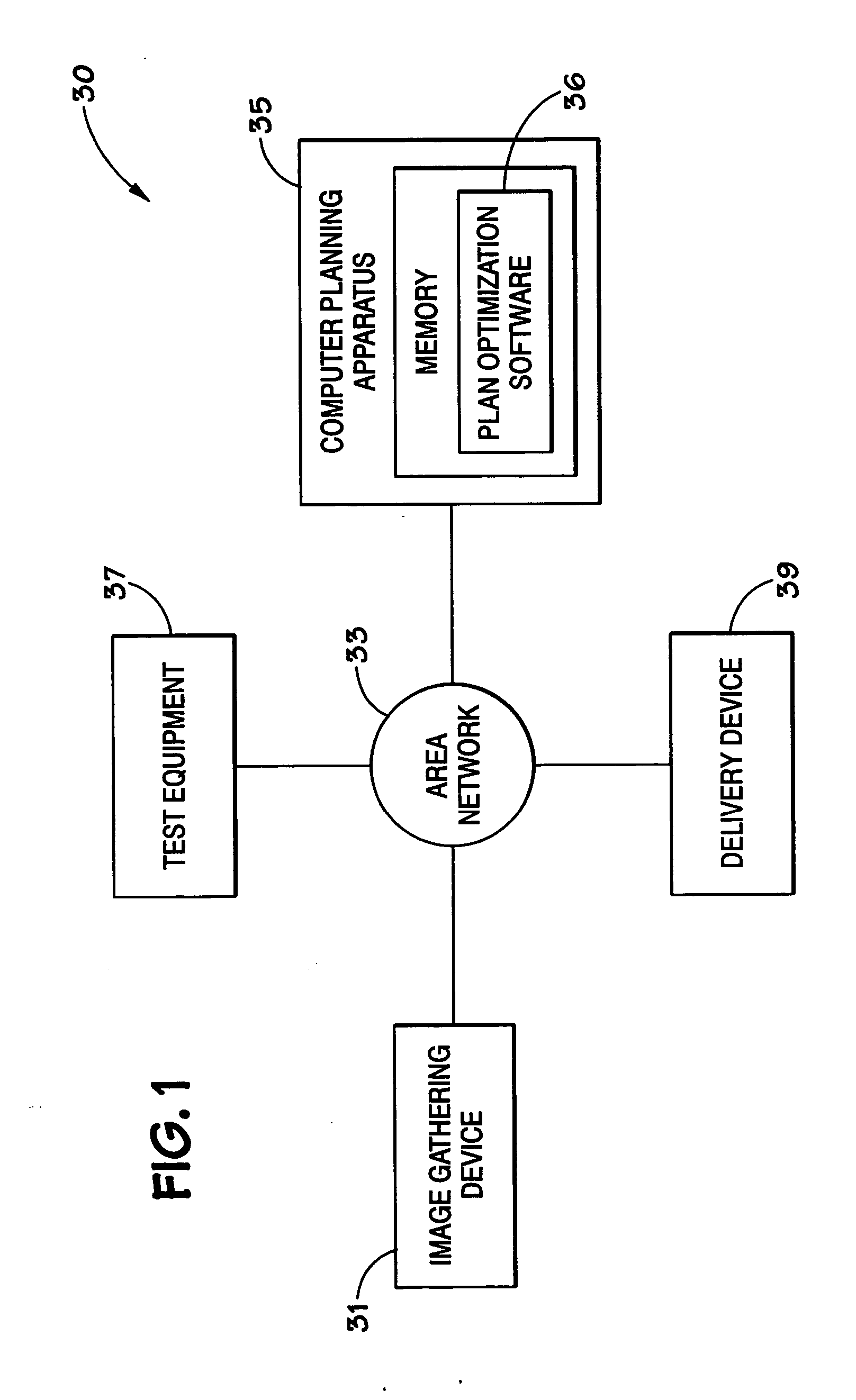 Planning system, method and apparatus for conformal radiation therapy