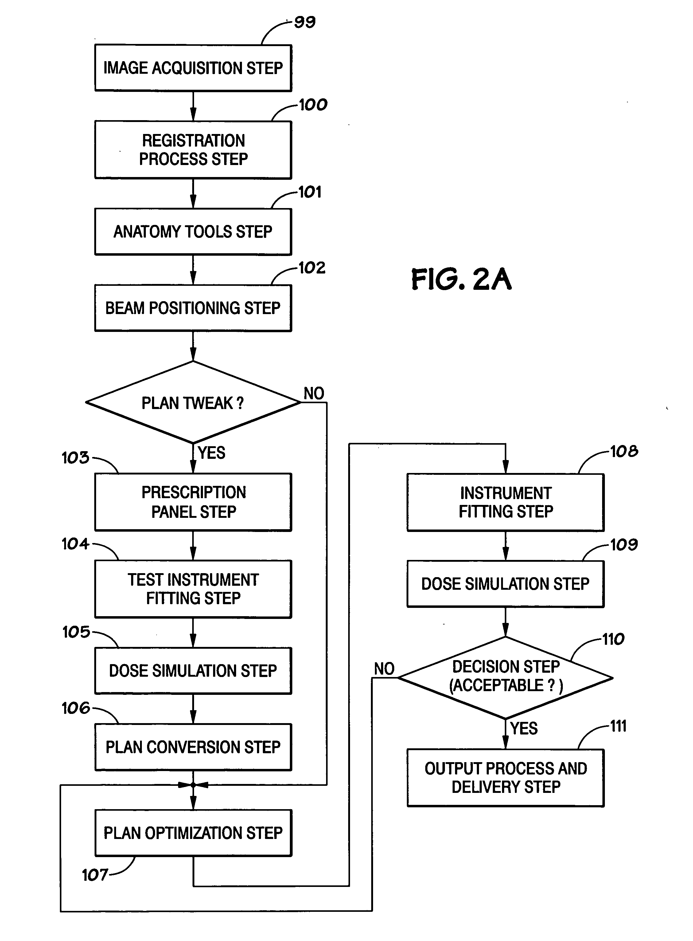 Planning system, method and apparatus for conformal radiation therapy