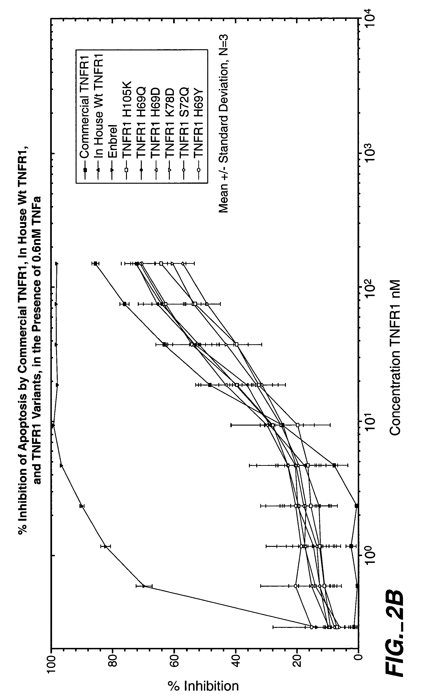 Protein based tumor necrosis factor-receptor variants for the treatment of TNF related disorders