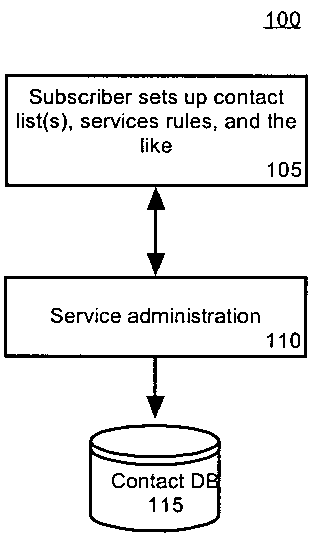 Service for providing periodic contact to a predetermined list of contacts using multi-party rules