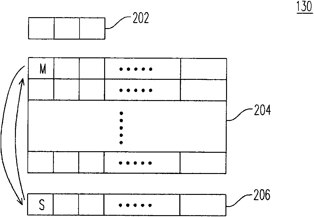 Data writing method, quick flashing memory system using same and a controller thereof