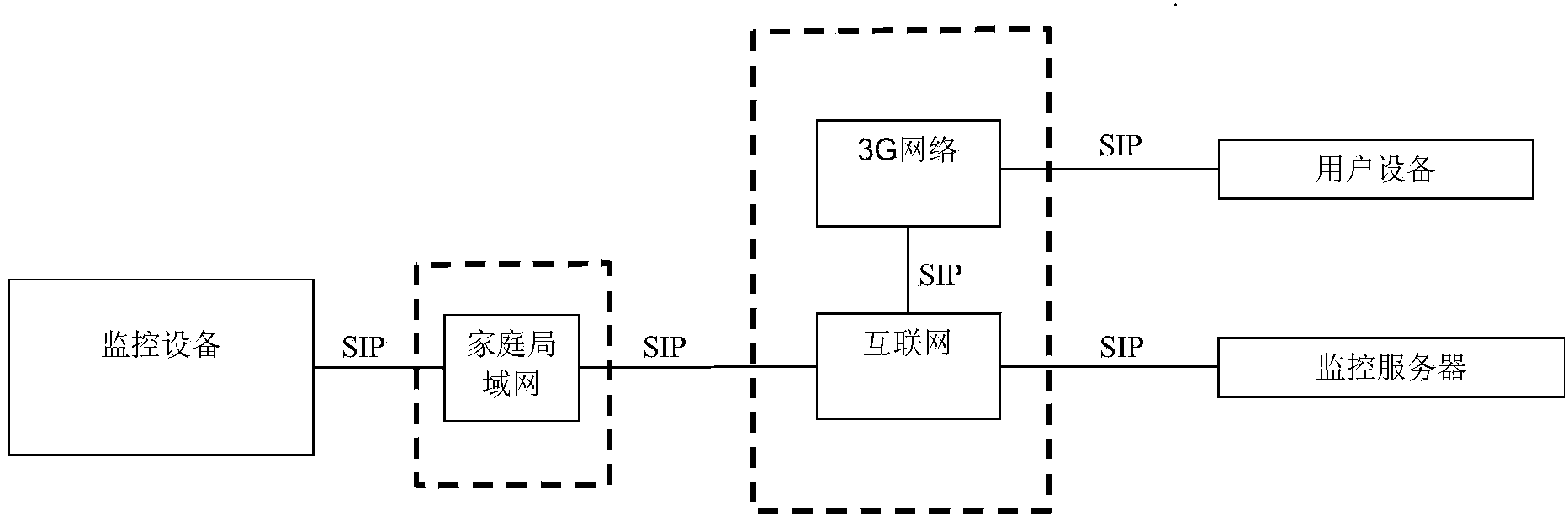 Monitoring equipment and security monitoring method and system