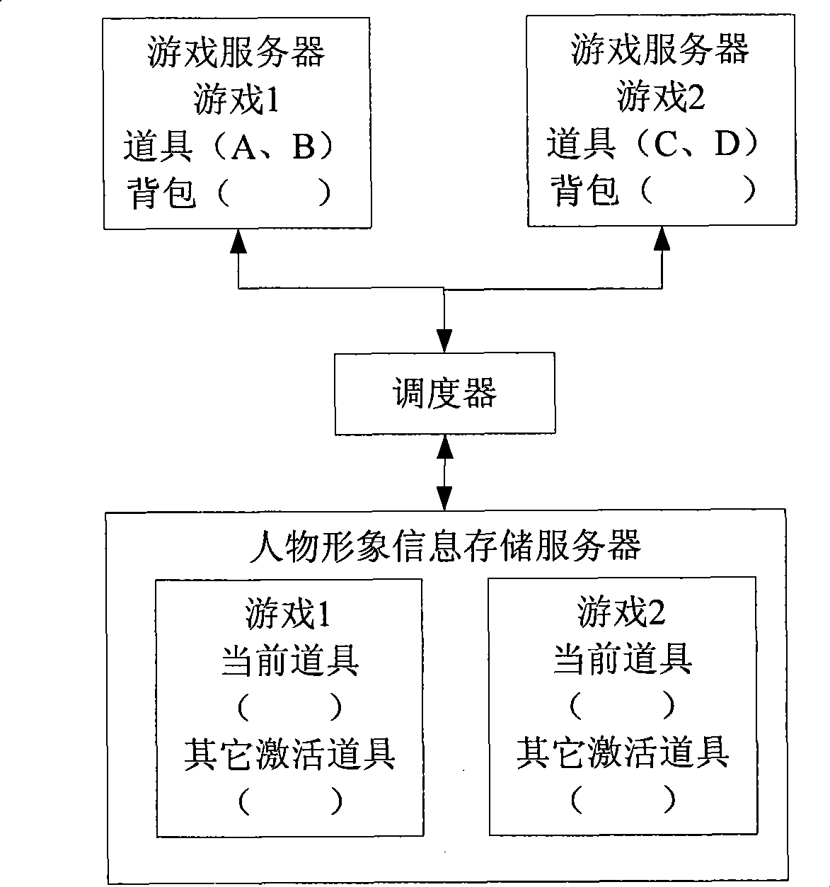 Game properties unified processing system and processing method thereof