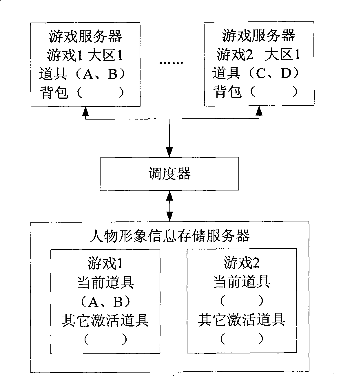 Game properties unified processing system and processing method thereof
