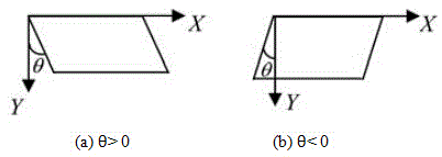 Method for horizontal tilt correction of number plate image