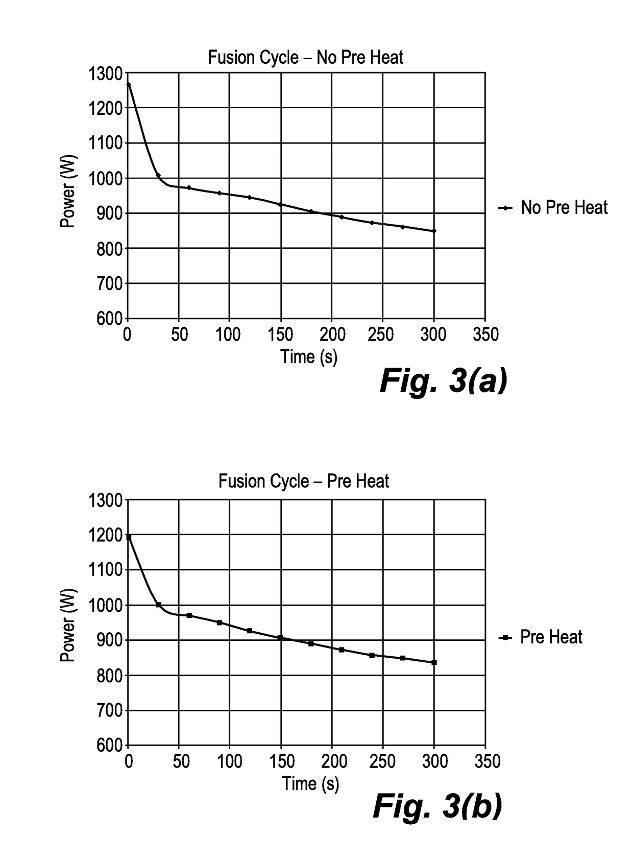 Electrofusion fitting methods