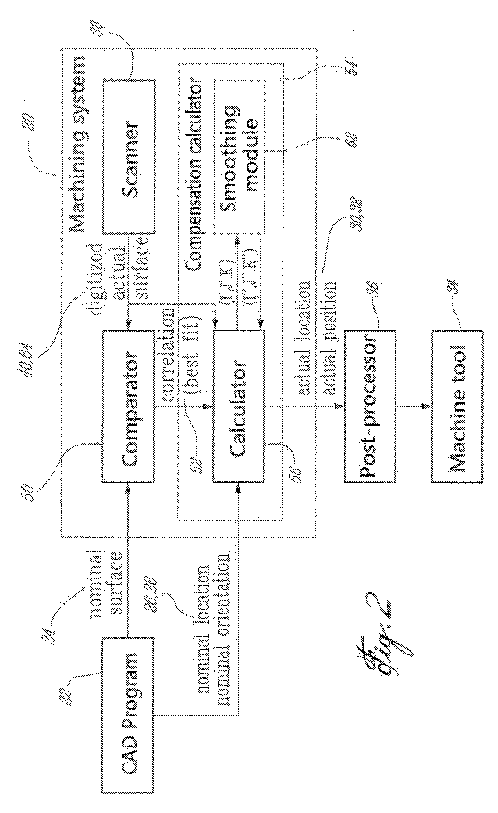 Method of making a part and related system