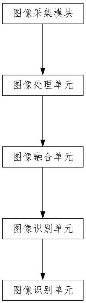 Large-screen display method and device based on augmented reality