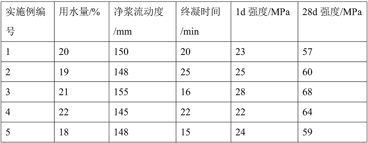 Alkali magnesium sulfate air hardening cementing material and preparation method thereof