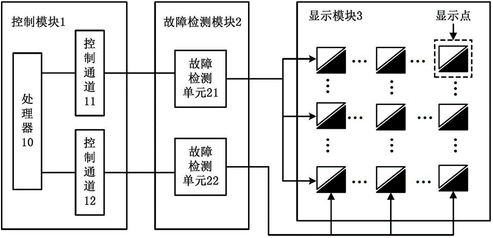 One screen multi-display device and control method thereof