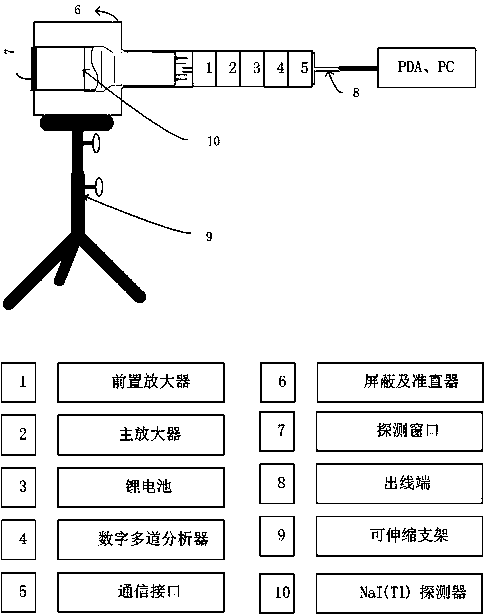 Portable lung counting device