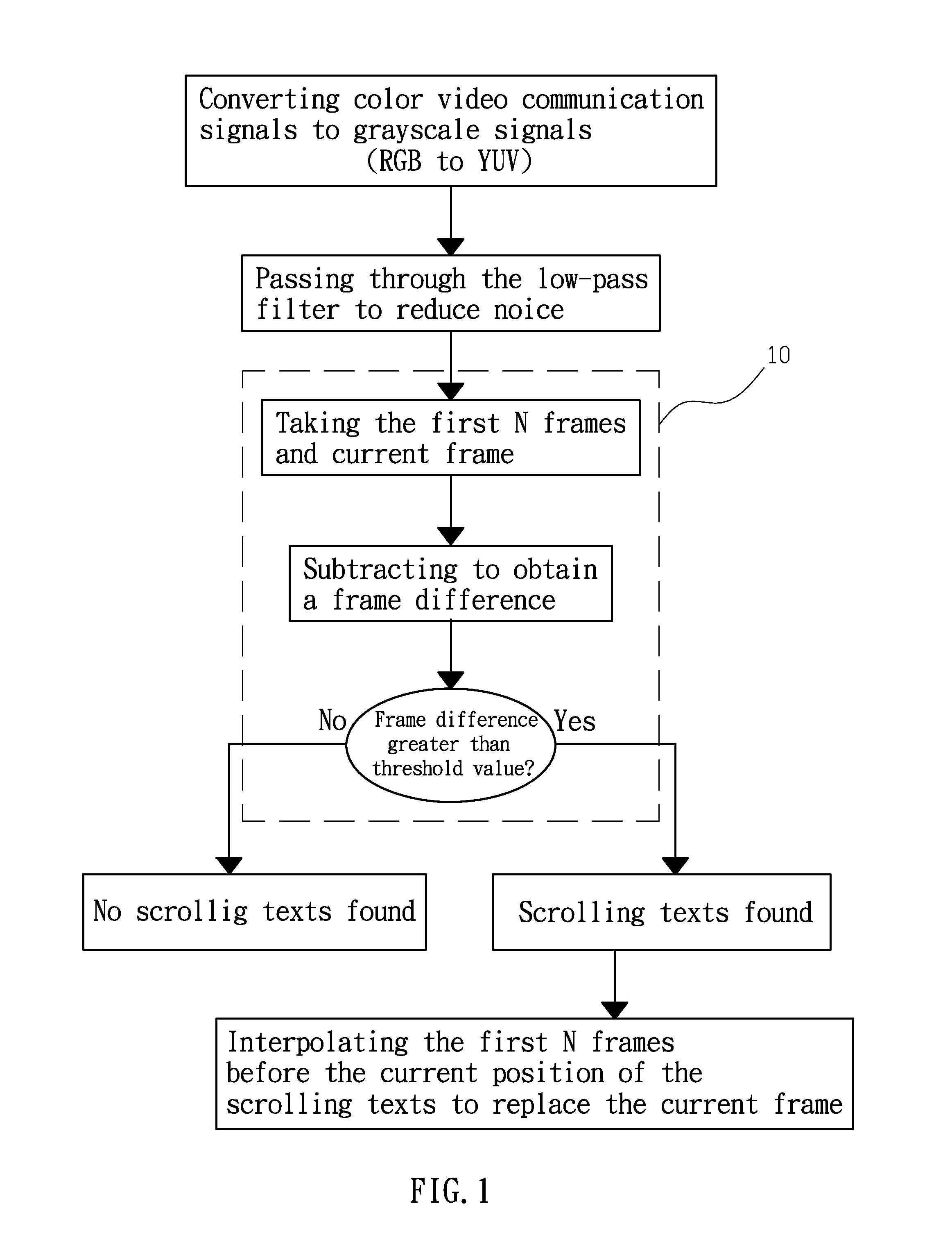 Method for detecting and removing scrolling texts during video communication