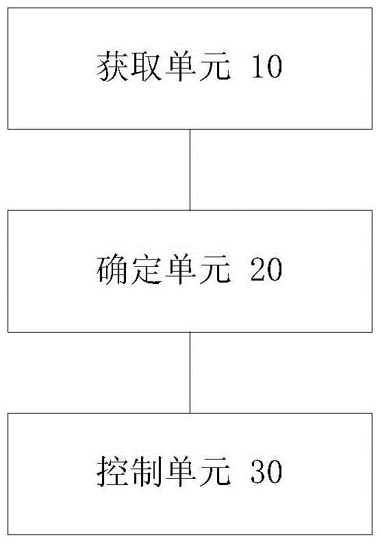 Microgrid system control method and device