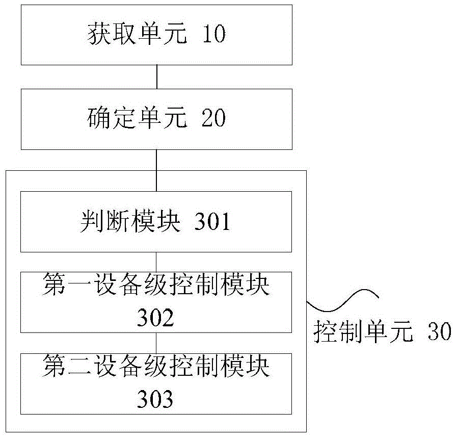 Microgrid system control method and device