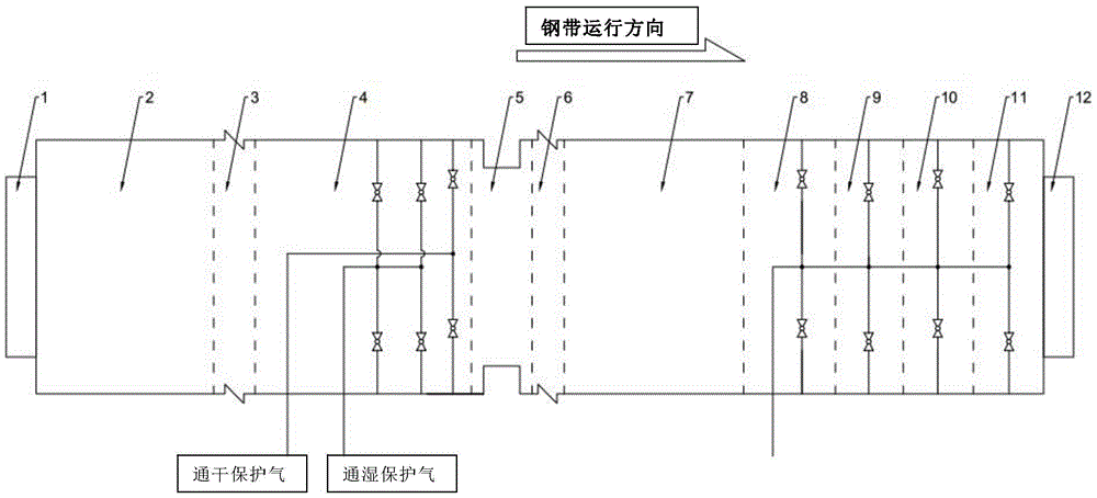 An Improved Horizontal Continuous Annealing Furnace and a Method for Reducing Oxidation of Silicon Steel Strips