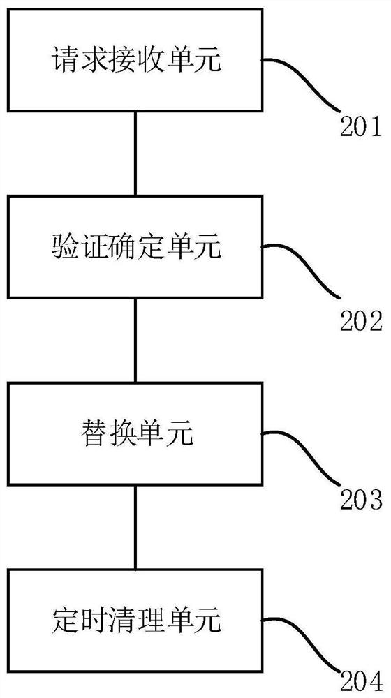 Method and device for seamlessly replacing secret key, server side and data interaction method