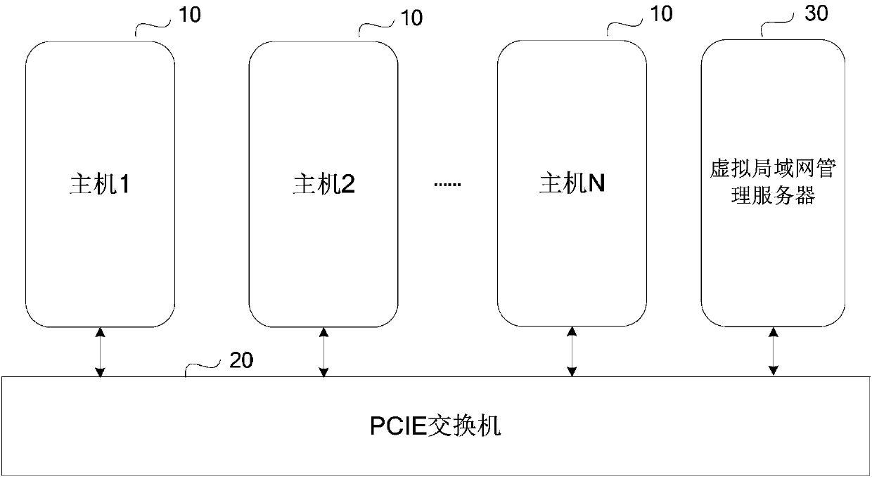 Method, equipment and system for communication in virtual local area network