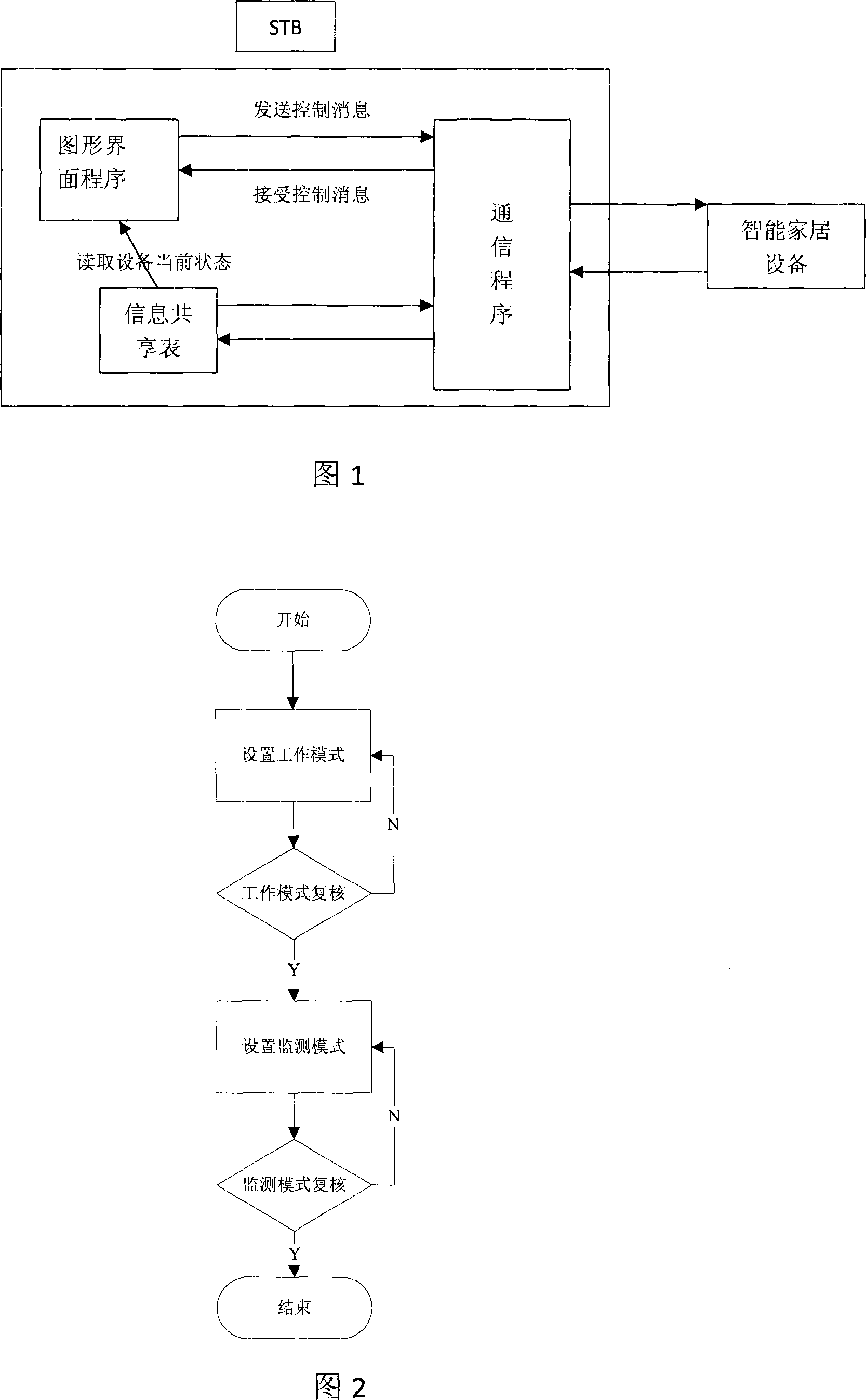Intelligent household networking structure containing set-top box and its operation method