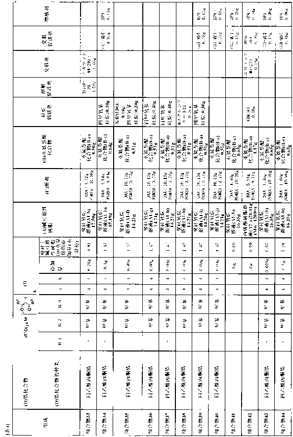 Photosensitive composition, cured film formed from same, and element having cured film