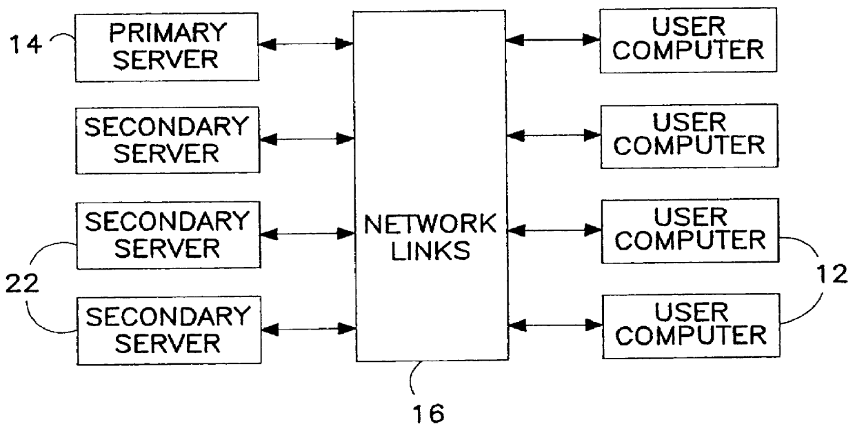 Computerized system and associated method of optimally controlled storage and transfer of computer programs on a computer network