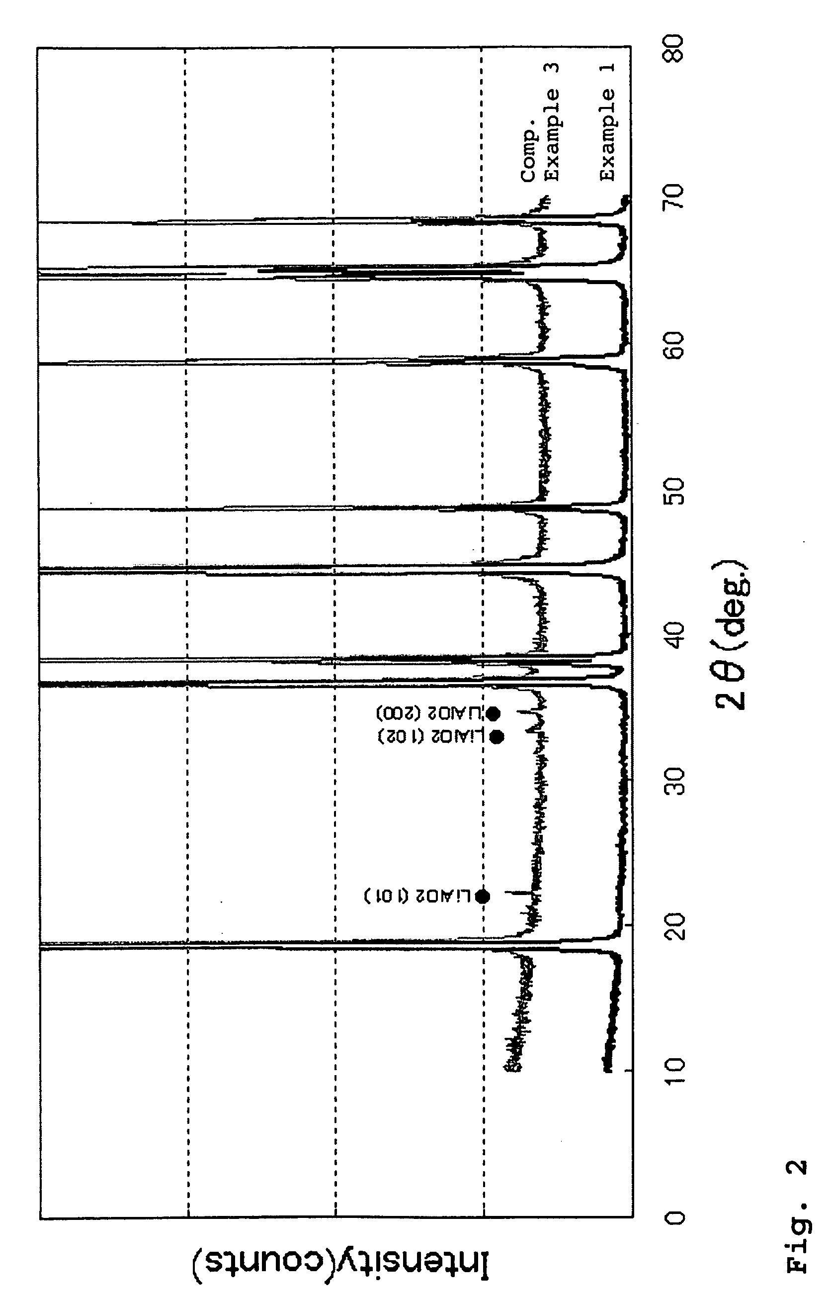 Li-Ni COMPOSITE OXIDE PARTICLES FOR NON-AQUEOUS ELECTROLYTE SECONDARY CELL, PROCESS FOR PRODUCING THE SAME, AND NON-AQUEOUS ELECTROLYTE SECONDARY CELL