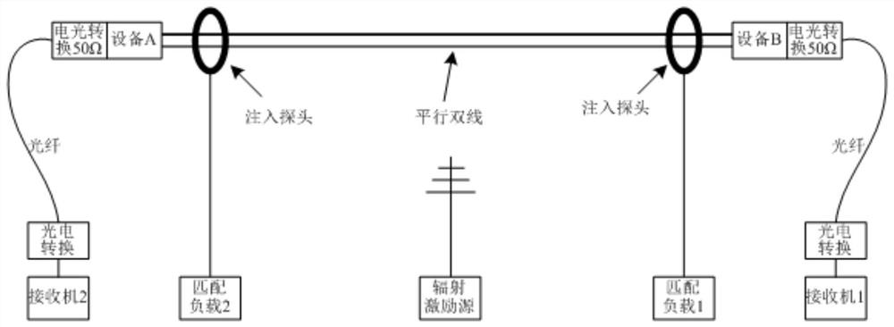 Double-line double-end bulk current injection equivalent strong-field continuous wave radiation effect test and system