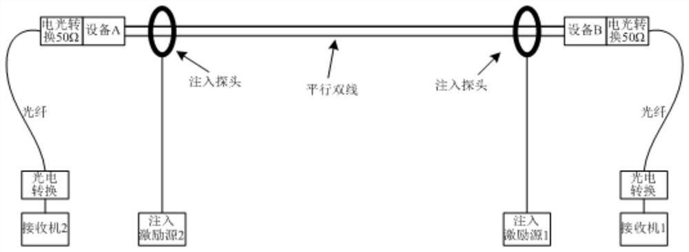 Double-line double-end bulk current injection equivalent strong-field continuous wave radiation effect test and system