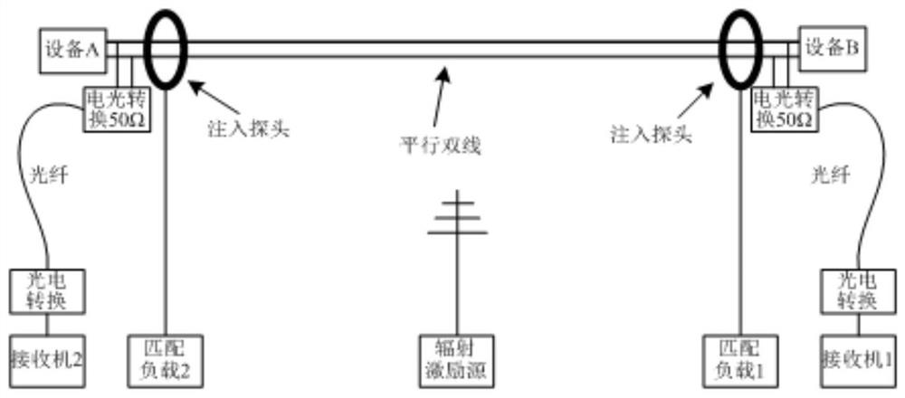 Double-line double-end bulk current injection equivalent strong-field continuous wave radiation effect test and system