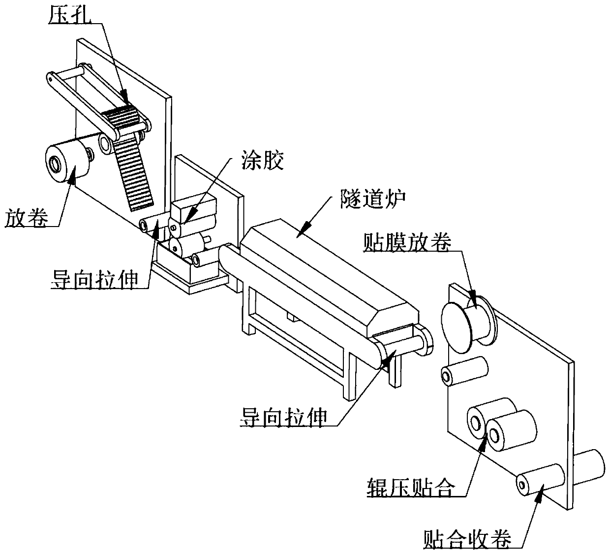 Efficient anti-interference cable shielding tape production process