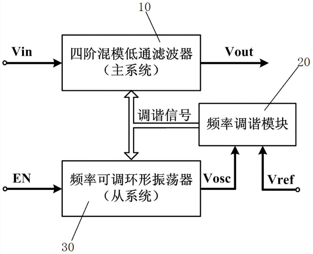 A Mixed-Mode Low-Pass Filter with Self-Correcting Cutoff Frequency