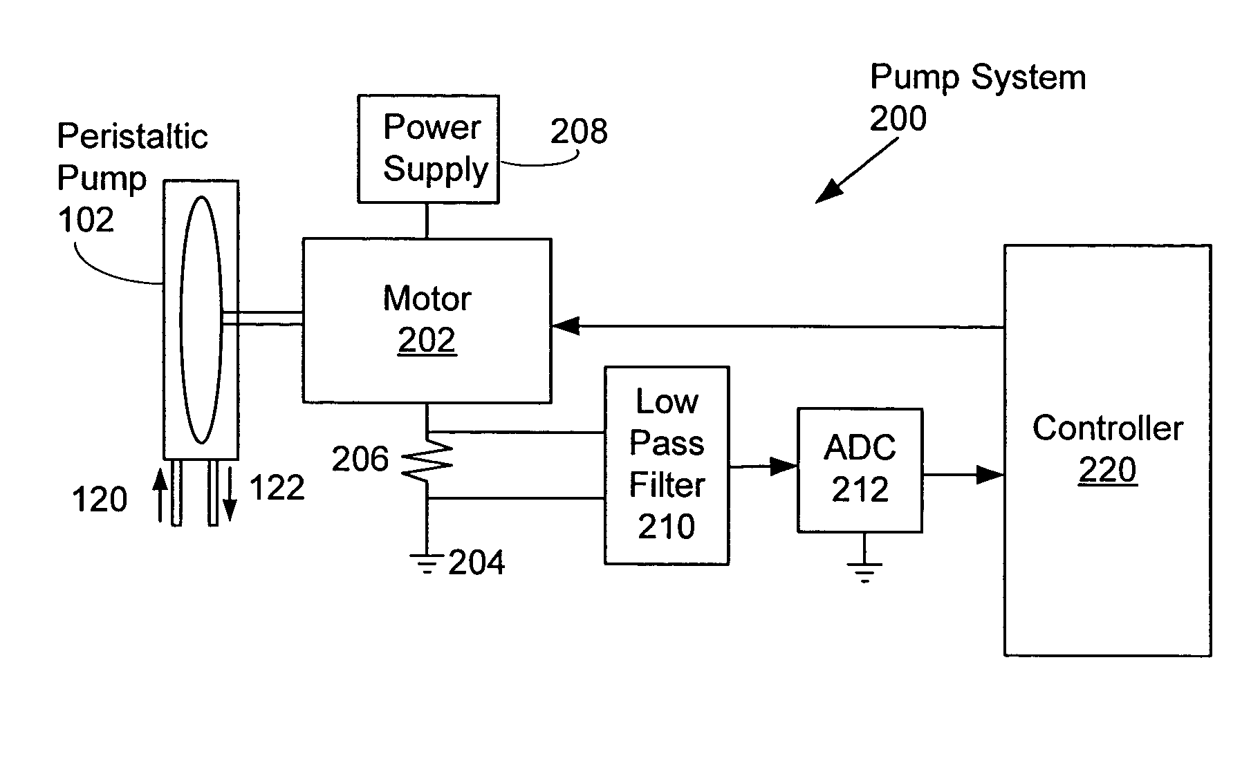 Current monitoring system and method for metering peristaltic pump
