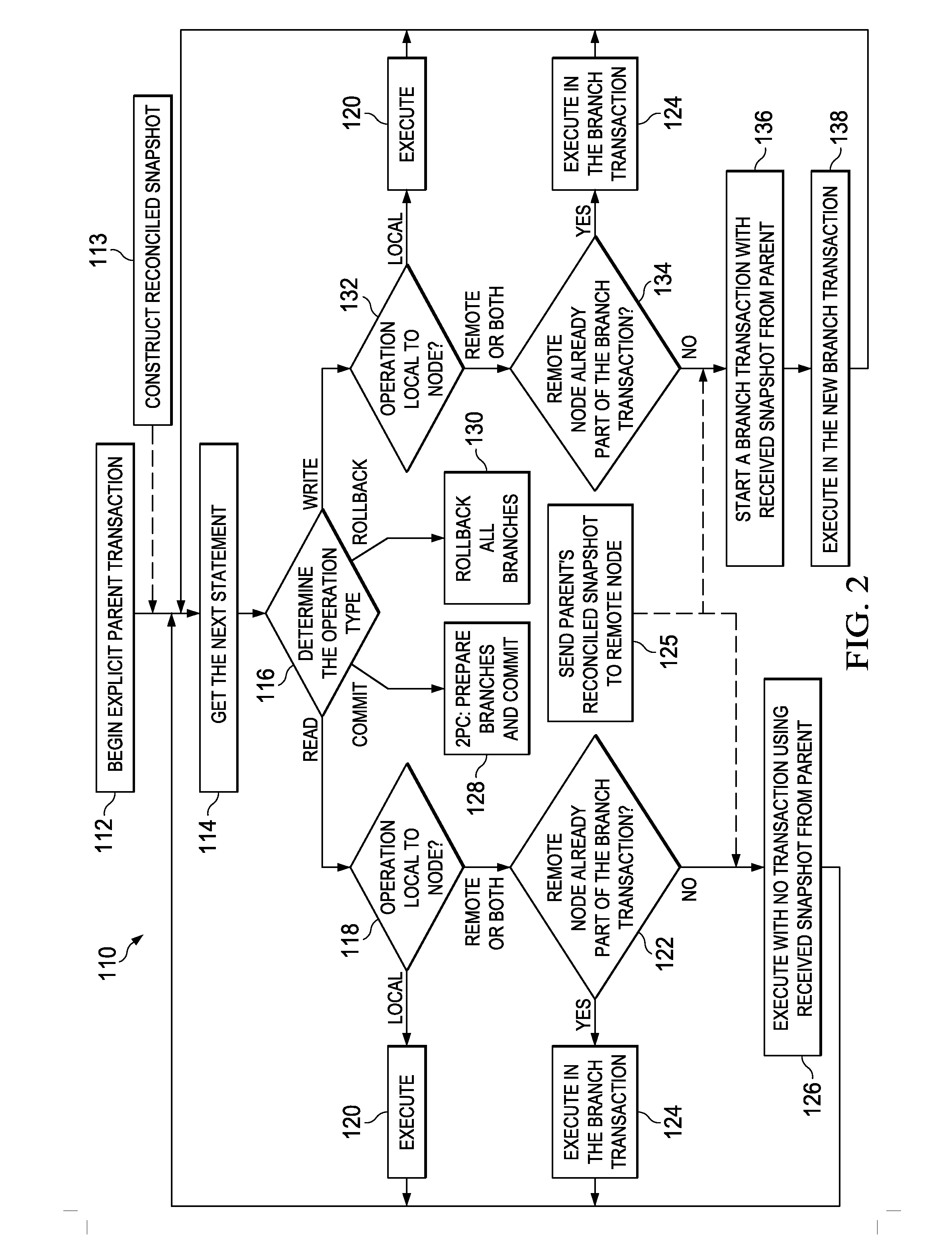 System and Method for Creating a Distributed Transaction Manager Supporting Repeatable Read Isolation level in a MPP Database