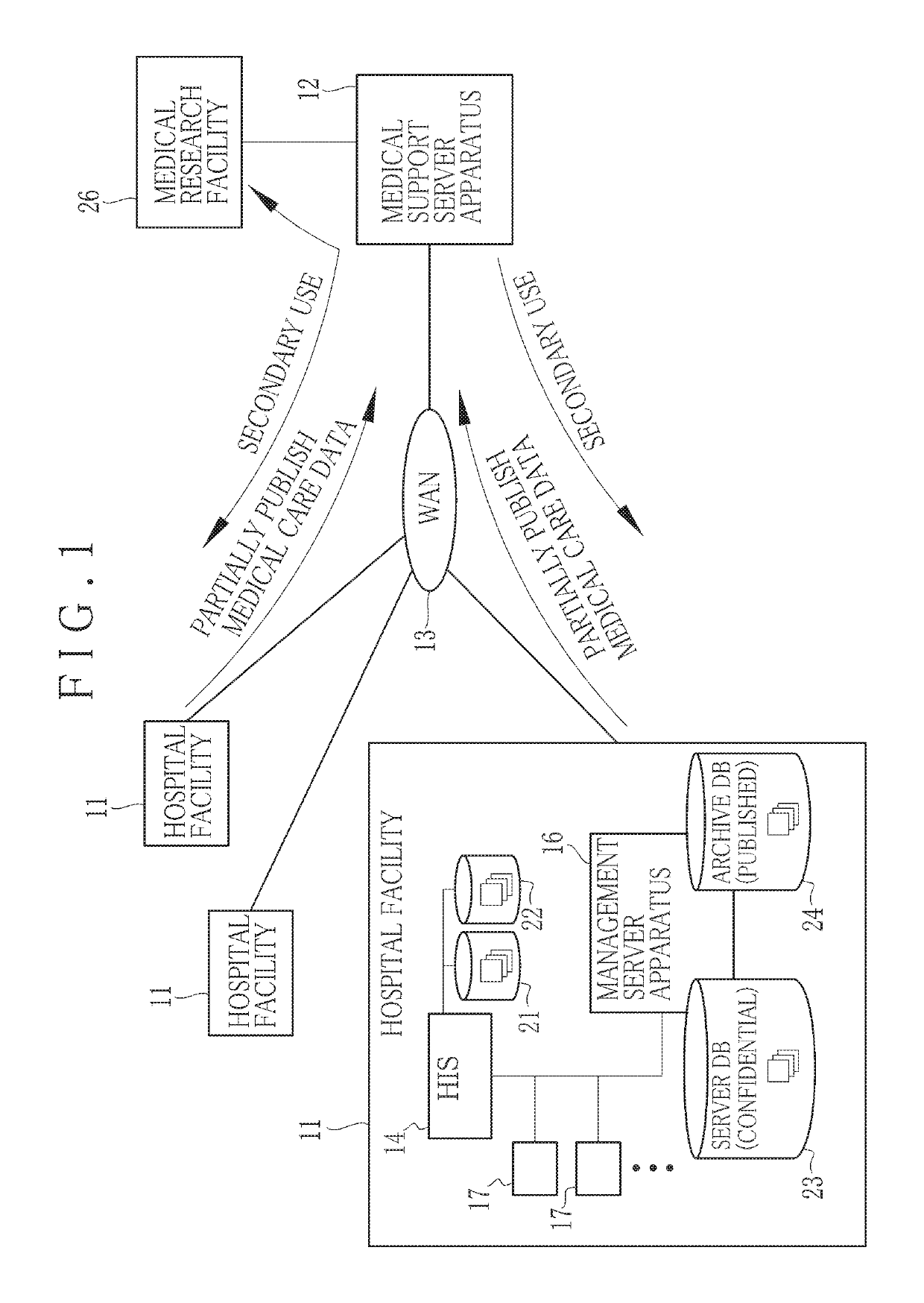 Information management apparatus and method for medical care data, and non-transitory computer readable medium