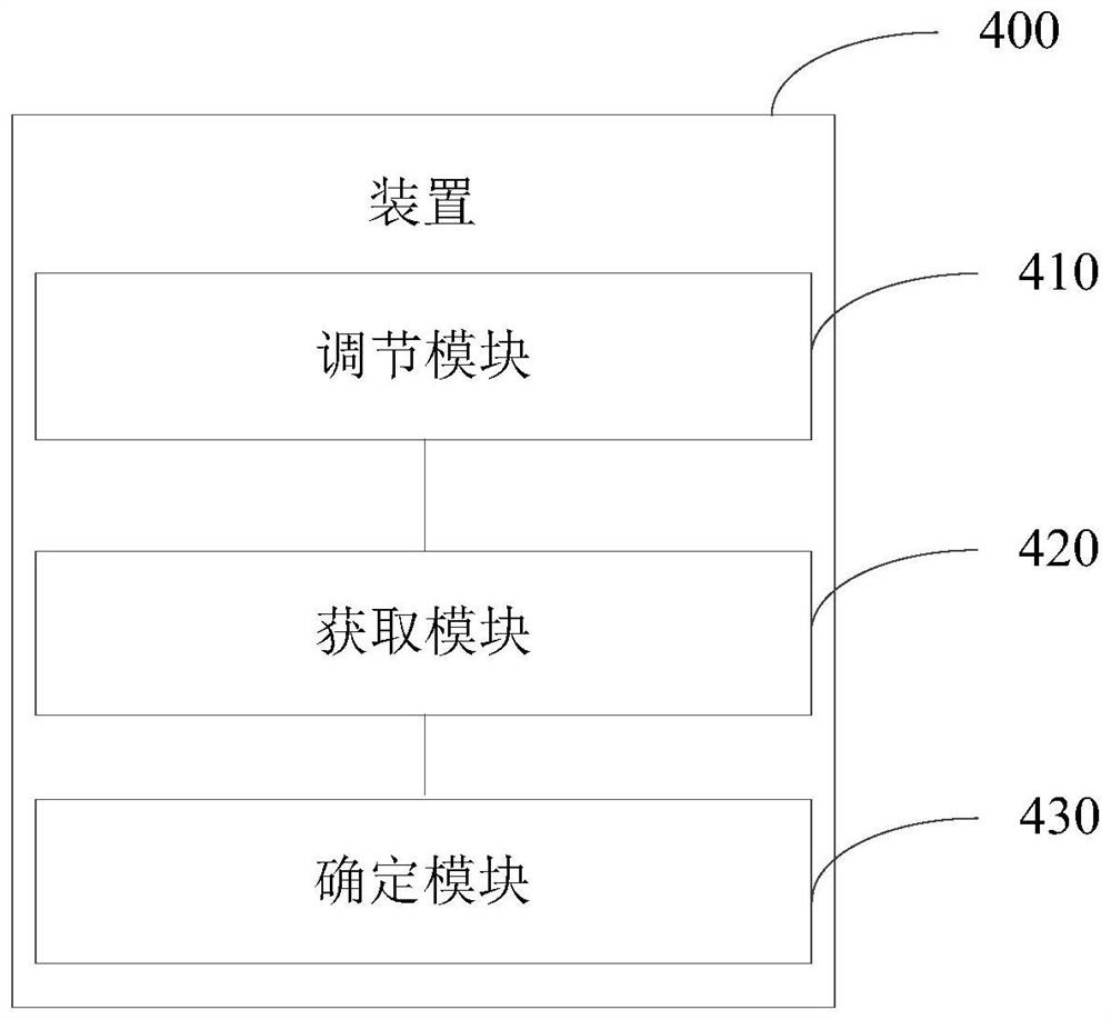 Coefficient determination method and device, electronic equipment, PID system and storage medium