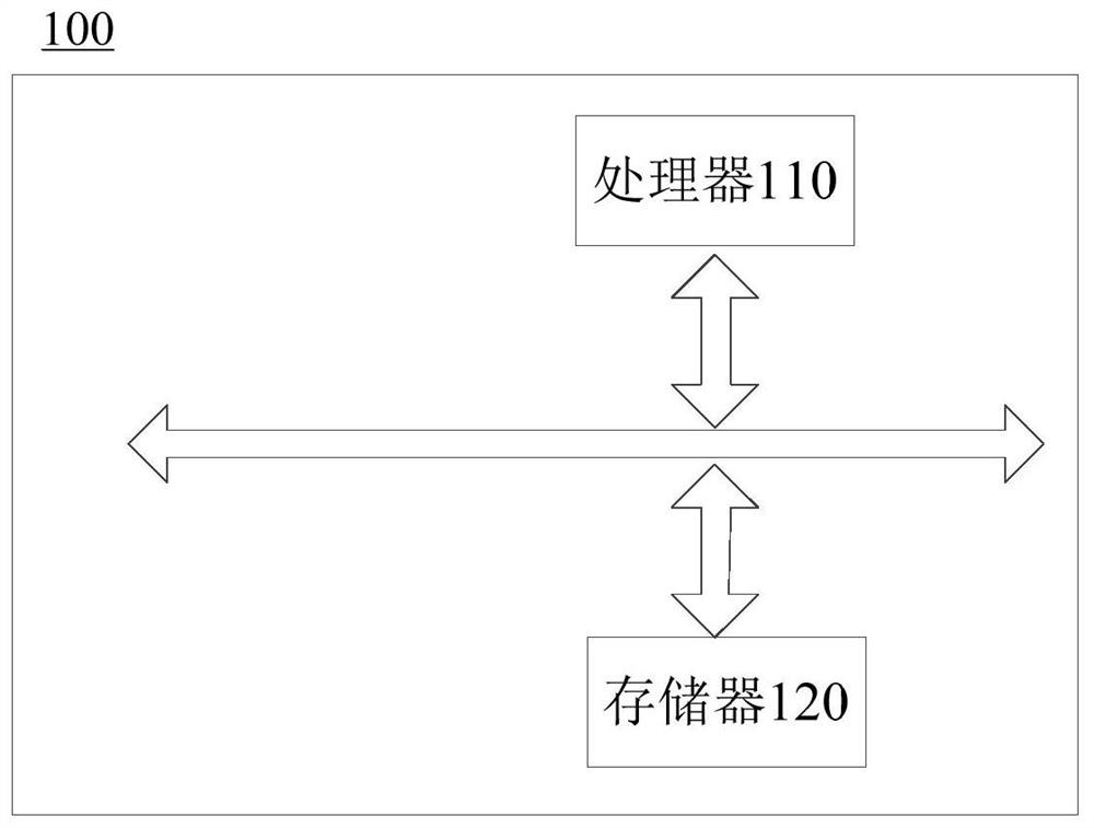 Coefficient determination method and device, electronic equipment, PID system and storage medium