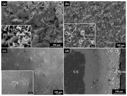 Carbon/carbon composite material surface mullite whisker-mullite/yttrium alumina silicate compound anti-oxidation coating and preparation method