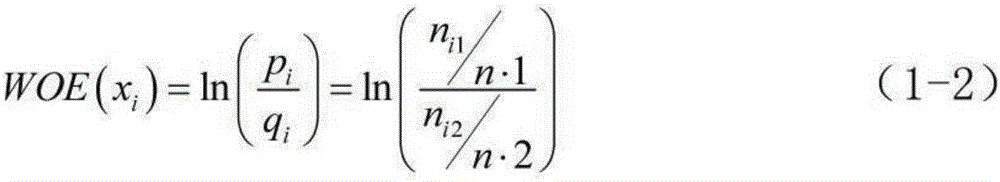 Electric charge sensitivity assessment method based on logistic regression