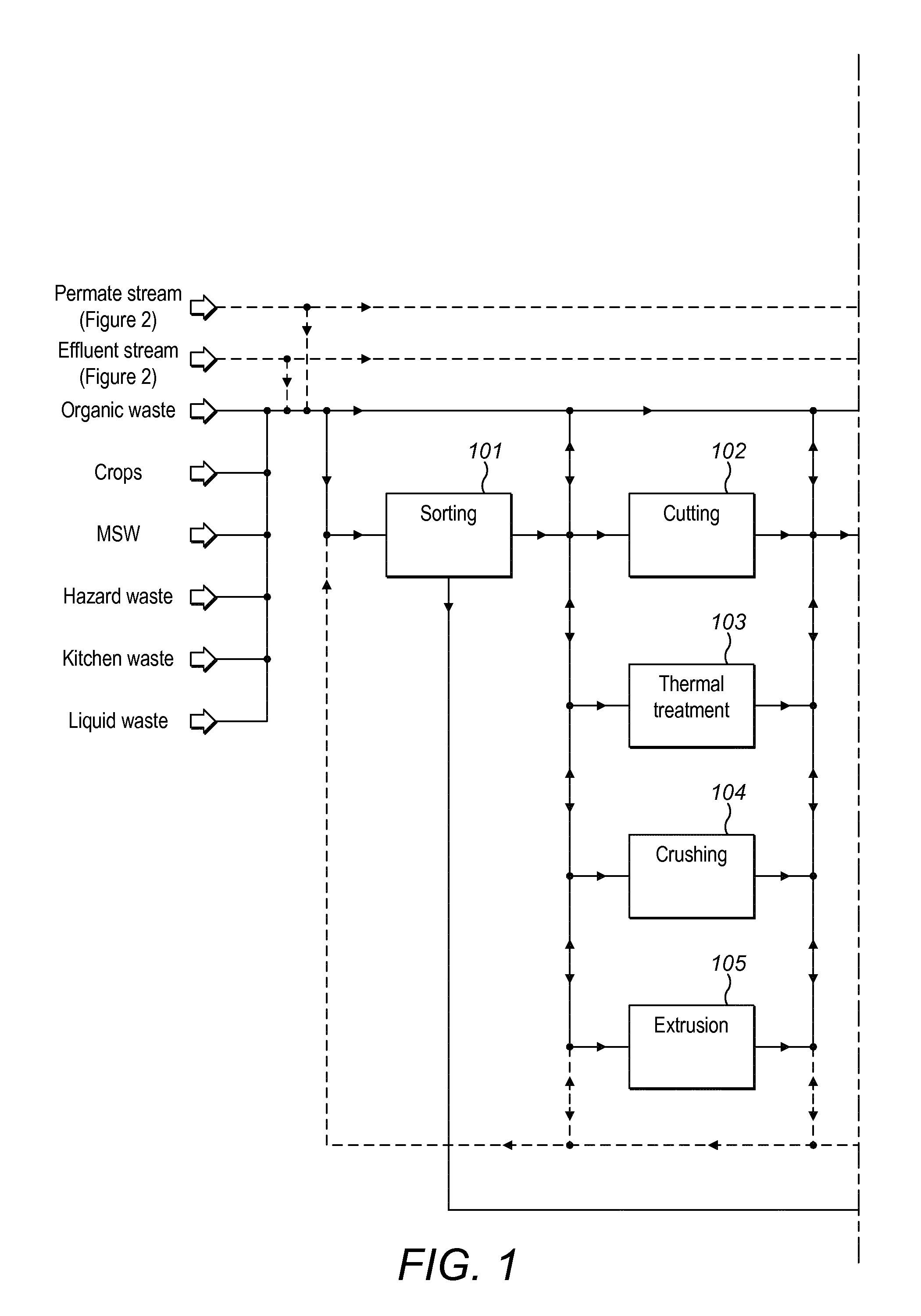 Method and plant for treatment of organic waste