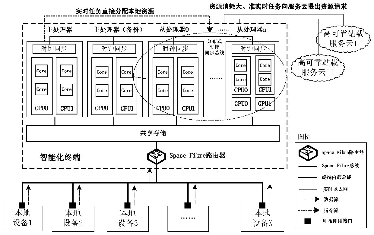 Cloud-side cooperative information processing architecture for space intelligent aircraft