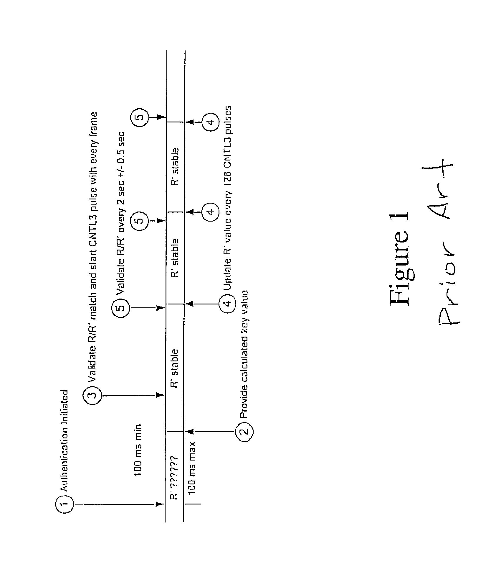 Methods and systems for effecting transmitter and receiver synchronization between a transmitter and a receiver of a transmitter/receiver network