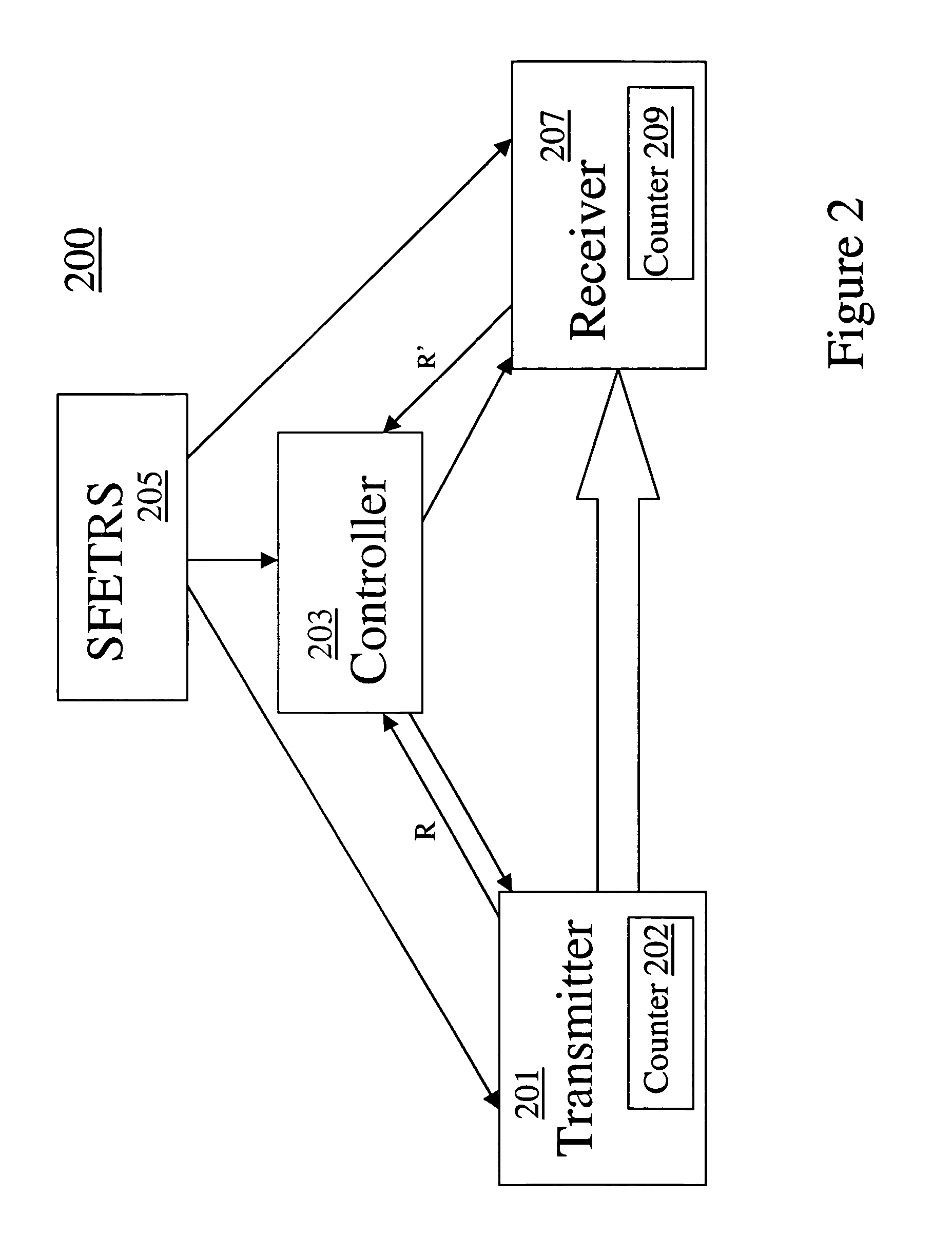 Methods and systems for effecting transmitter and receiver synchronization between a transmitter and a receiver of a transmitter/receiver network
