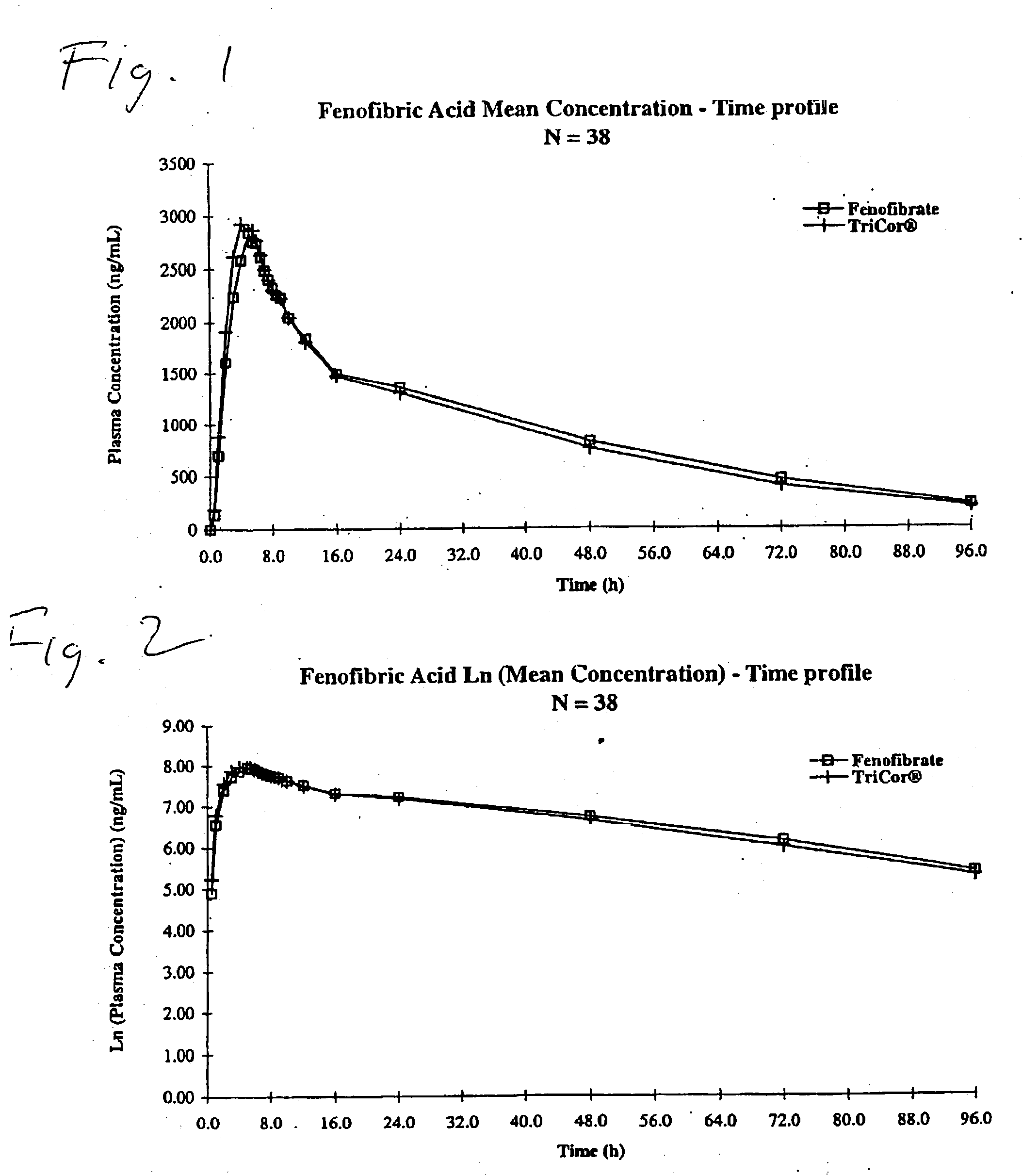 Bioavailable fenofibrate compositions, methods for treating hyperlipidemia and hypercholesterolemia and processes for the preparation of such compositions