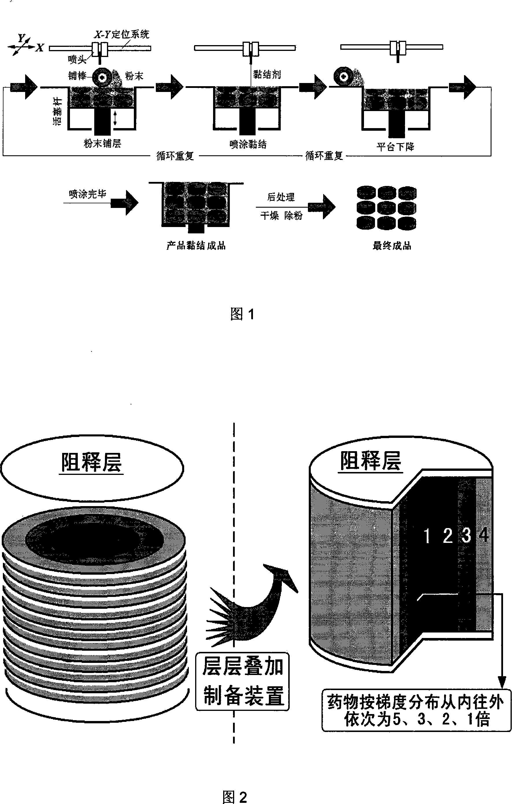 Medicine gradient zero level implantation controlled-release drug administration device and preparation thereof