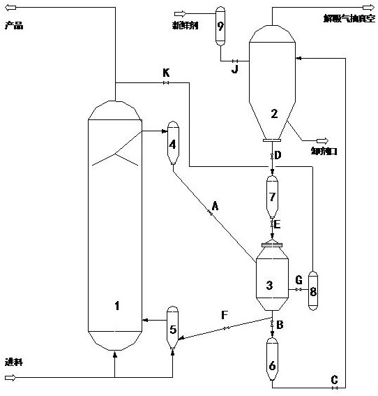 Adsorption process method