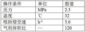 Adsorption process method