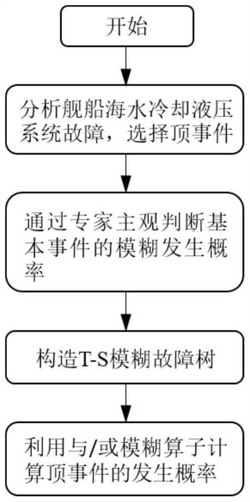 Ship transmission device belt seawater cooling system evaluation method